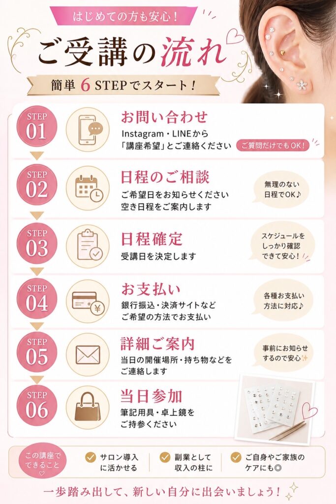 耳つぼ